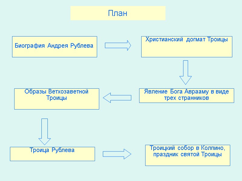 План  Биография Андрея Рублева  Христианский догмат Троицы     